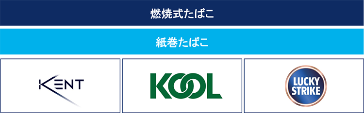 燃焼式たばこ