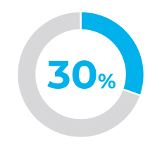 30%