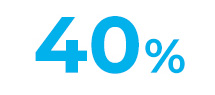 40%