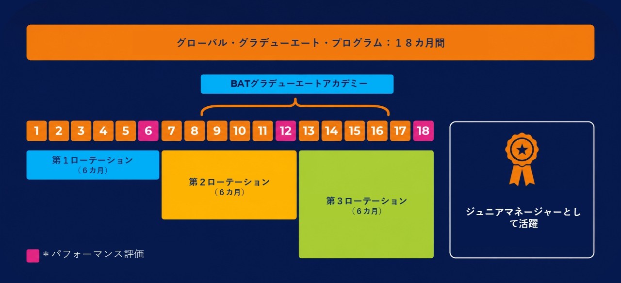 GGP Intro