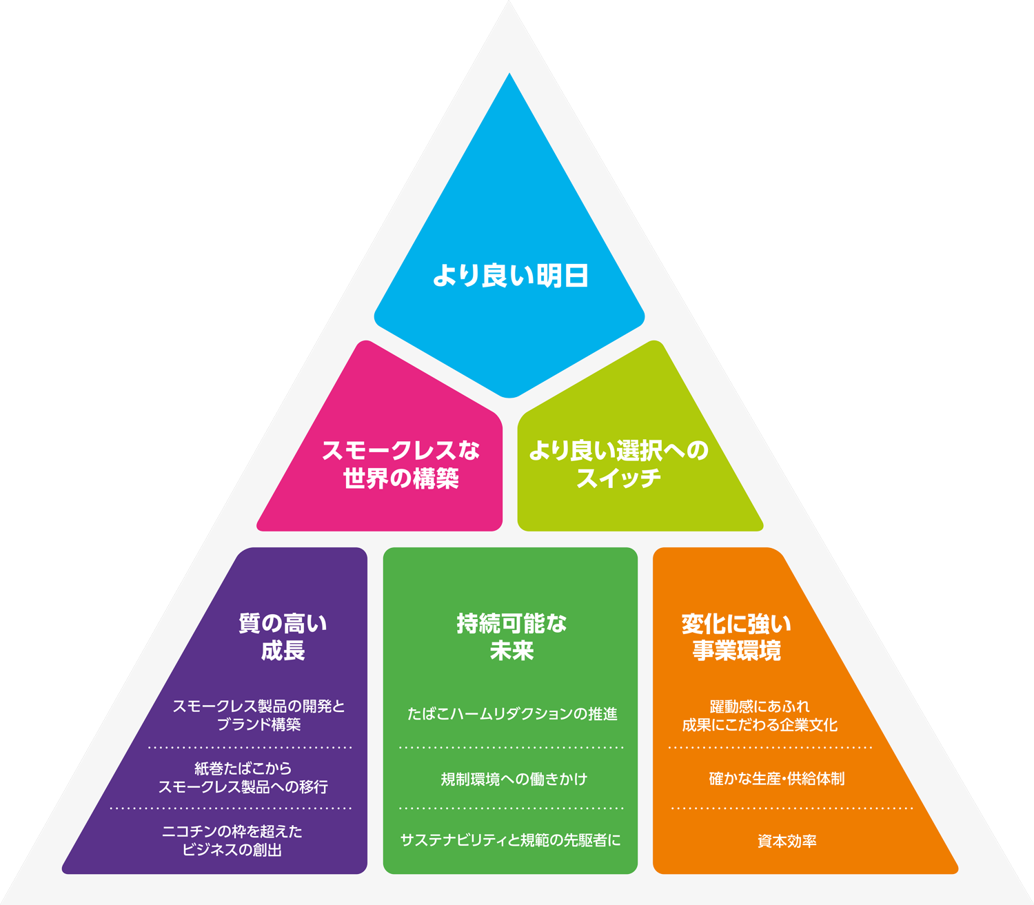 私たちの戦略_Strategic-Navigator